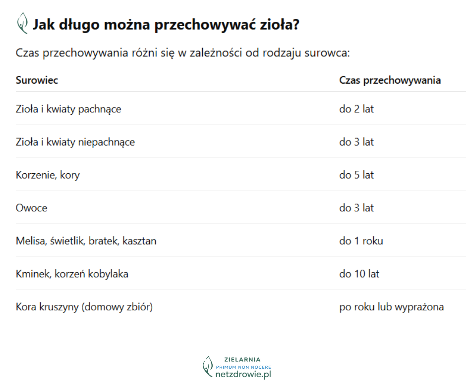 zioła na netzdrowie